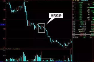 如何看股票下跌信号差