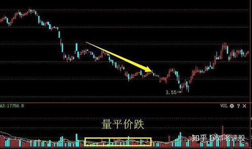 如何看股票下跌信号差