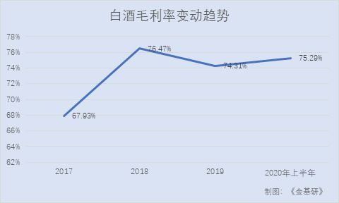 如何提高股票市场竞争力