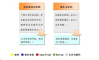 证券公司怎么做媒体管理