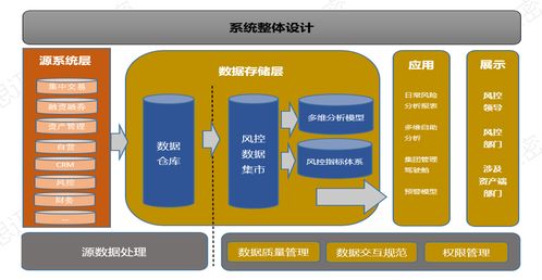 证券公司怎么做媒体管理
