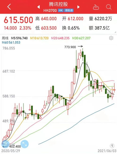 散户如何购买中概股股票