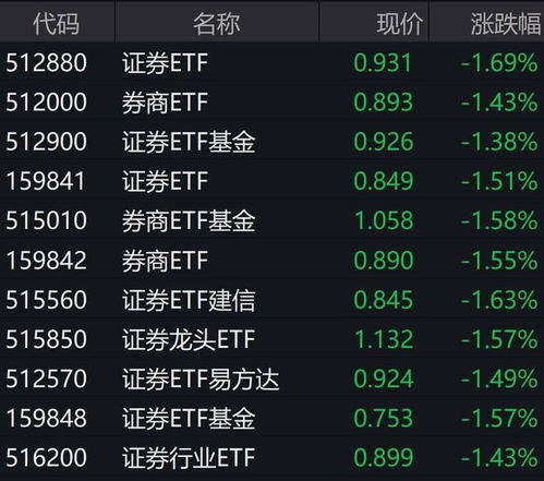 证券怎么关户 证券怎么关户