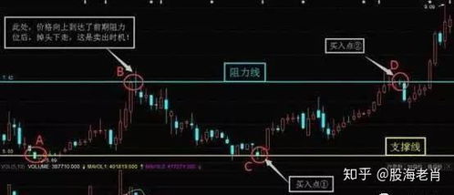 直线上升的股票如何买入