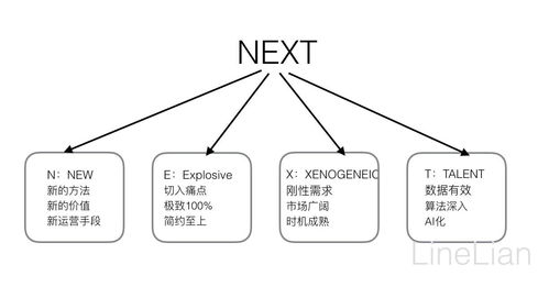 如何做好股票的策略运营 如何做好股票的策略运营