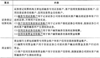 考证券公司的待遇怎么样