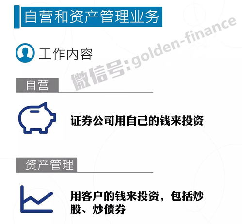 考证券公司的待遇怎么样