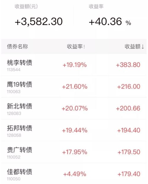 可转债怎么开通证券帐户 可转债怎么开通证券帐户