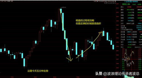 下跌如何看股票