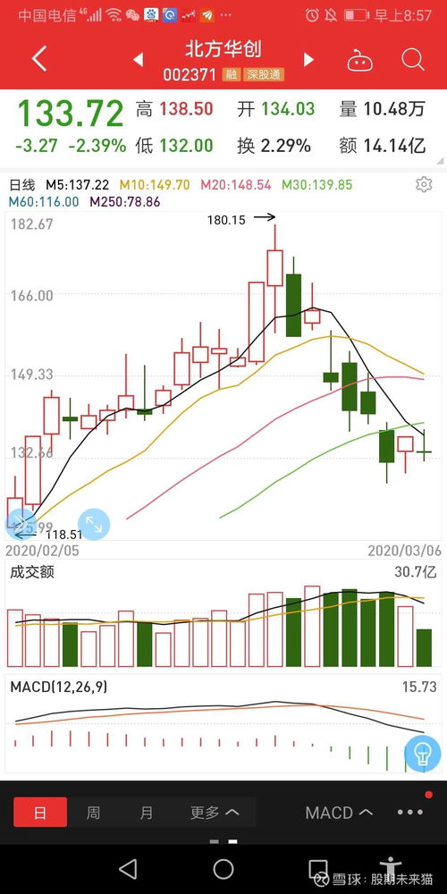 如何找到三低三有的股票