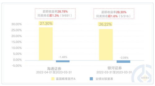 开放型股票如何