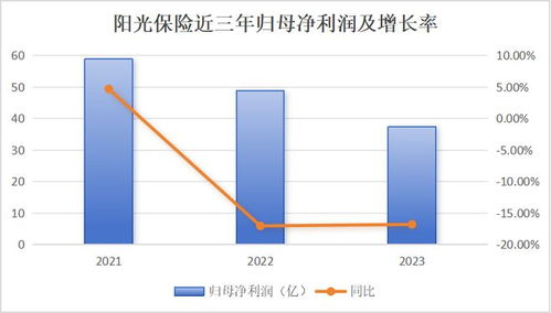 阳光保险公司的股票如何 阳光保险公司的股票如何