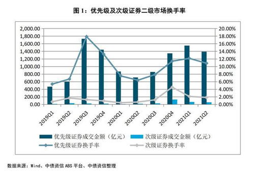 怎么给证券定价