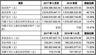 怎么给证券定价