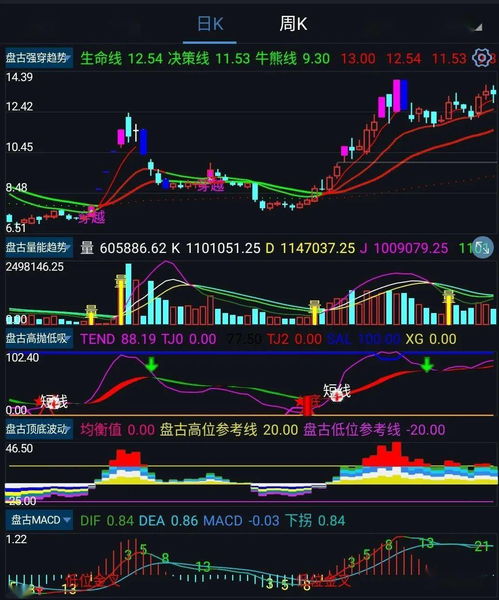 手机如何做股票指标交易