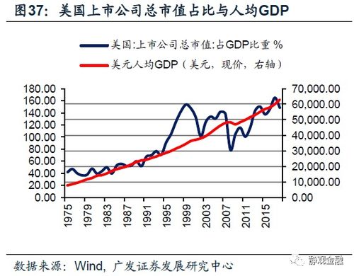 疫情后中国股票如何
