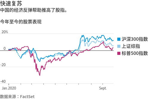 疫情后中国股票如何
