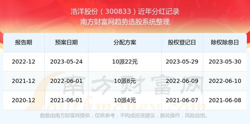 证券怎么查看分红