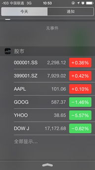 iphone股票如何看大盘