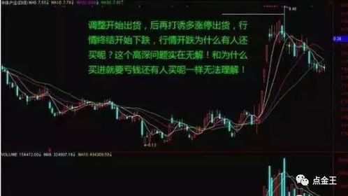 如何判断当天股票高低点