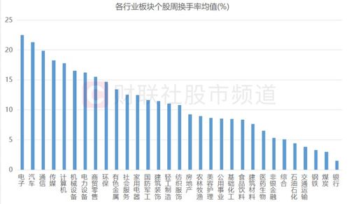 股票如何查周换手率