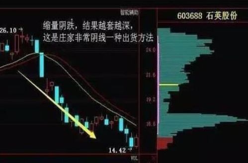 如何看手中的股票成交量