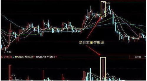 如何看手中的股票成交量