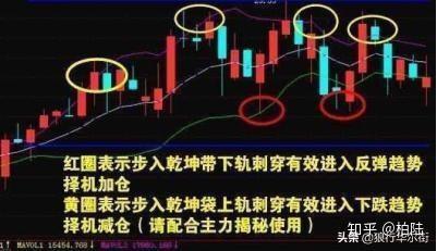 如何看手中的股票成交量