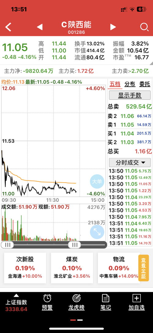 股票金额如何看