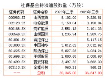 如何认可持仓的股票投资