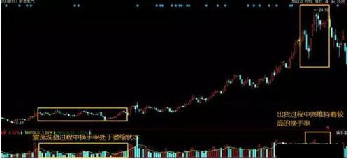 如何看懂股票中的换手率
