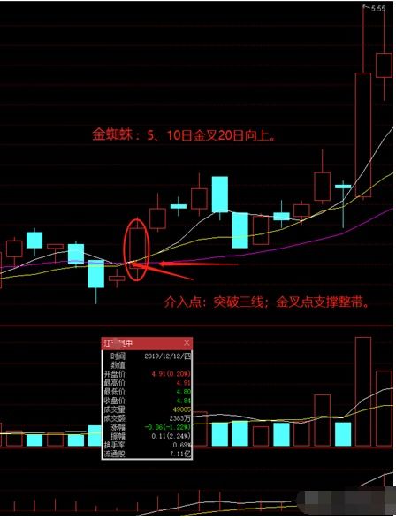如何捕捉股票游资 如何捕捉股票游资