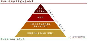 股票招商如何推广 股票招商如何推广