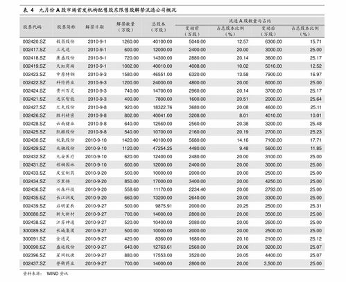 西部材料股票业绩如何看