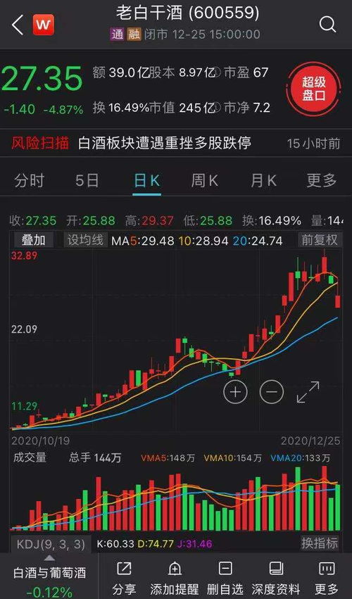 老白干 股票如何