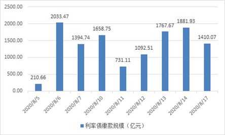怎么注销江海证券