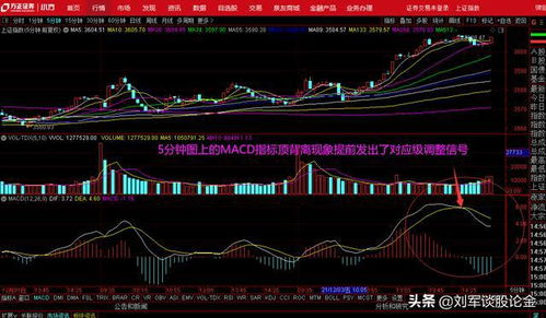 如何看股票有无回踩
