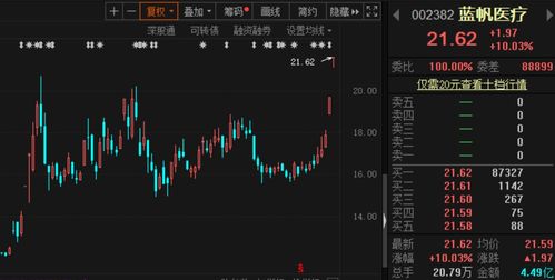 如何买进一家小公司股票