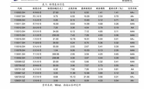 华西证券可转债怎么买
