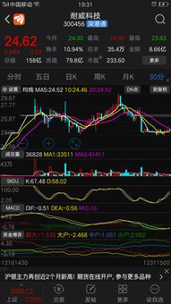 如何找同板块的股票