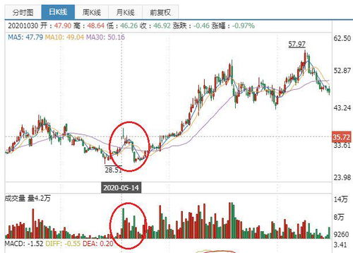 如何找同板块的股票