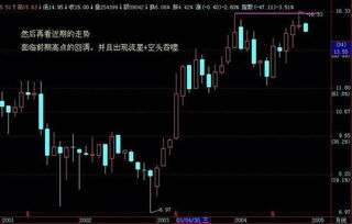 分析股票如何画线