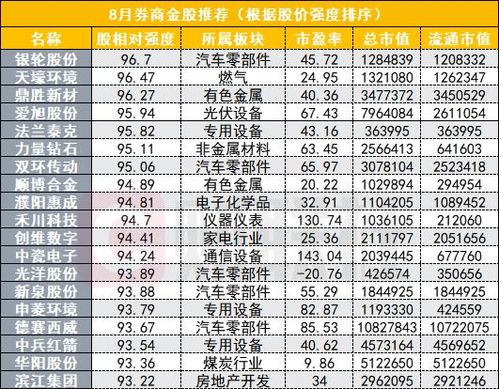 c力诺股票潜力如何