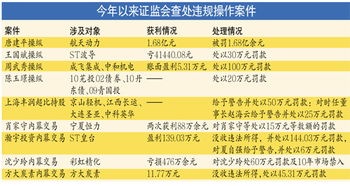 天价证券怎么罚款