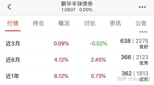 股票收益率如何达到15