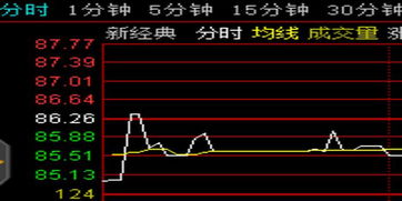 股票是如何成交的