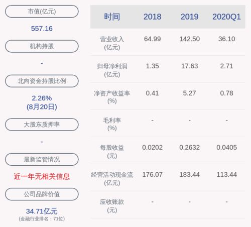 兴业证券怎么看股东账号 兴业证券怎么看股东账号