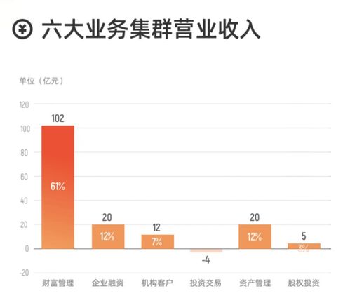 光大证券信息怎么退订