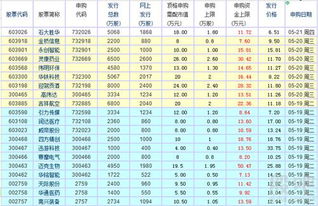股票如何换算差价