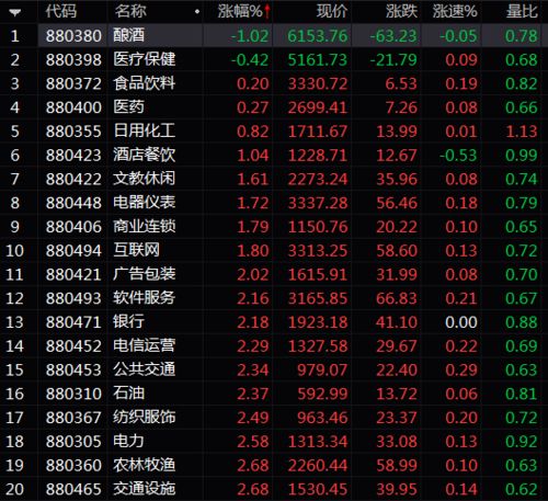股票如何换算差价